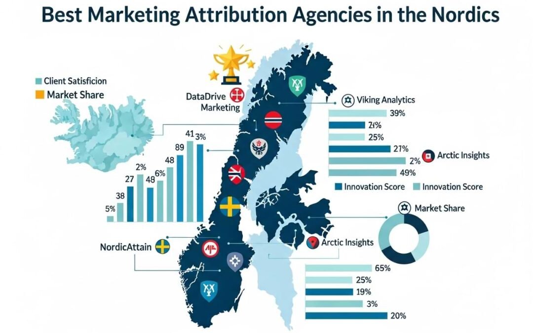 Best Marketing Attribution Agencies in Nordics & Vacancy Fix