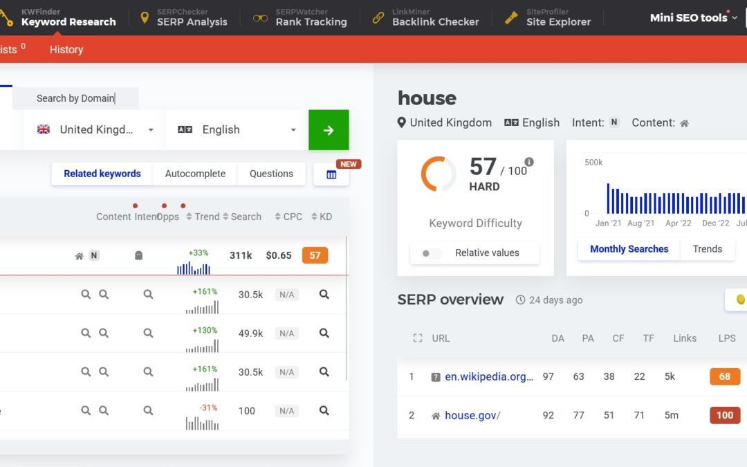 Best Keyword Research Strategies for UK Digital Marketing Agencies