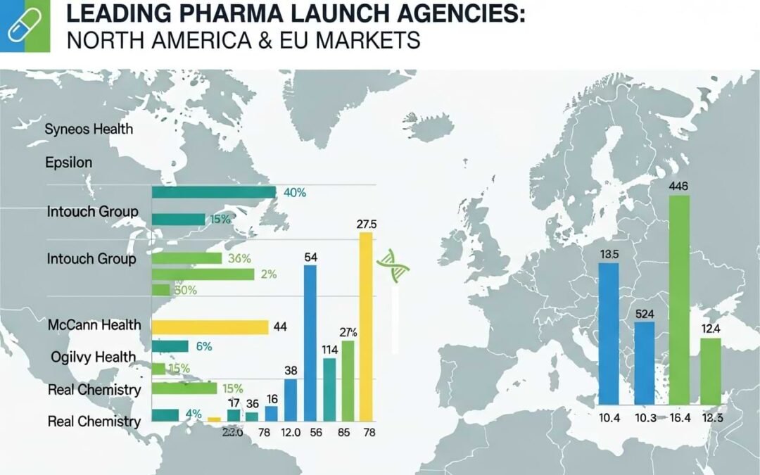 Best Pharma Launch Agencies for North America and EU Markets