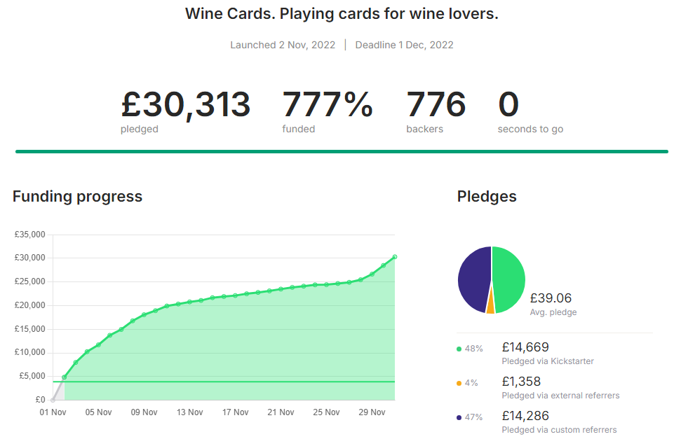 Best Marketing Agencies for Crowdfunding Campaigns 2026