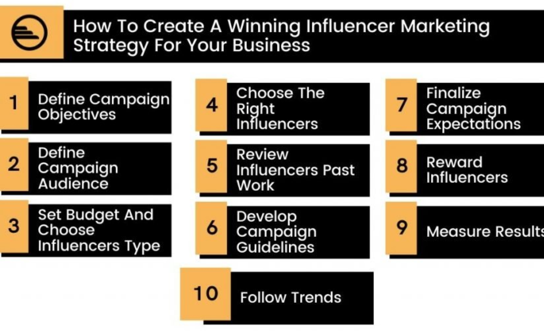 Best Influencer Marketing Agency Guide 2026