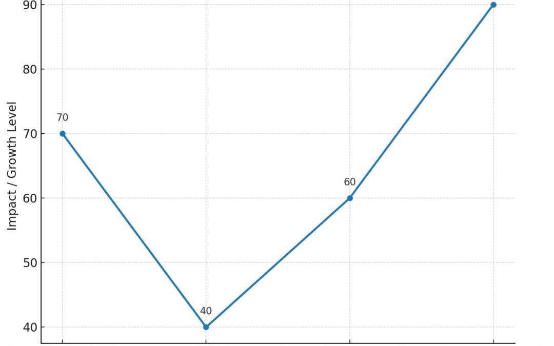 best seo agency bali