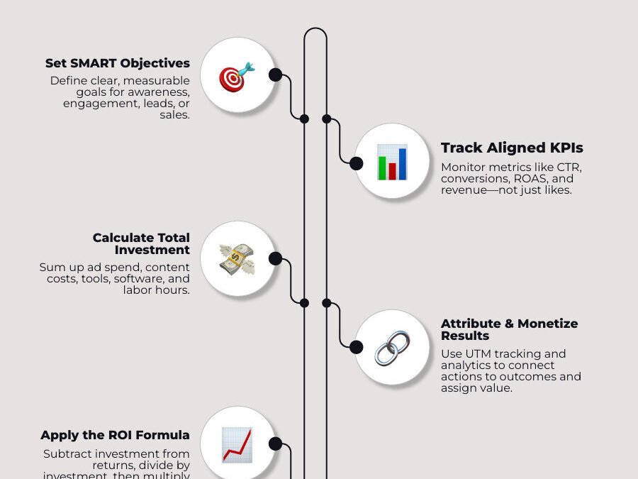 facebook ad services