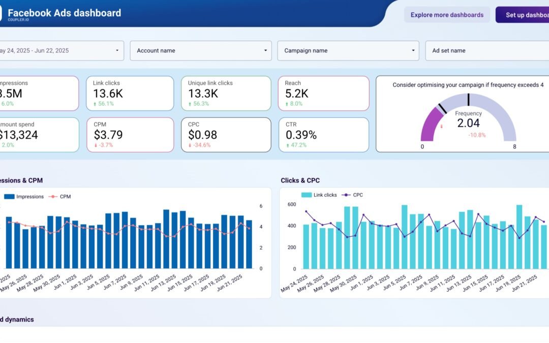 Facebook Ad Services & Google Ads Experts | Invade Mktg