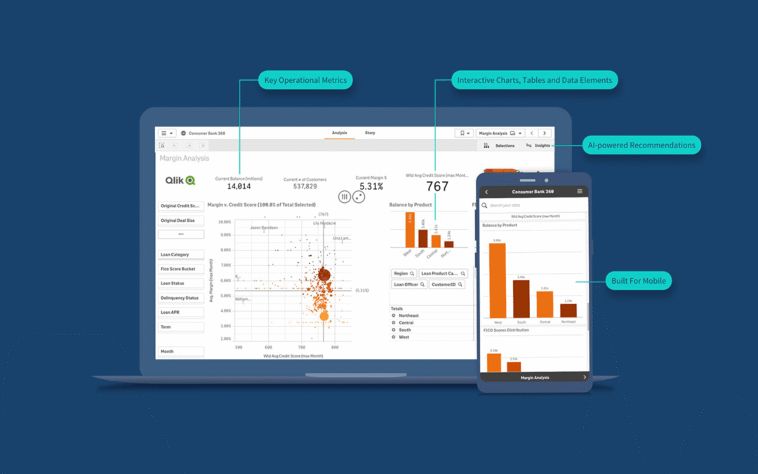 Best Marketing Agencies for Personal Loan Businesses