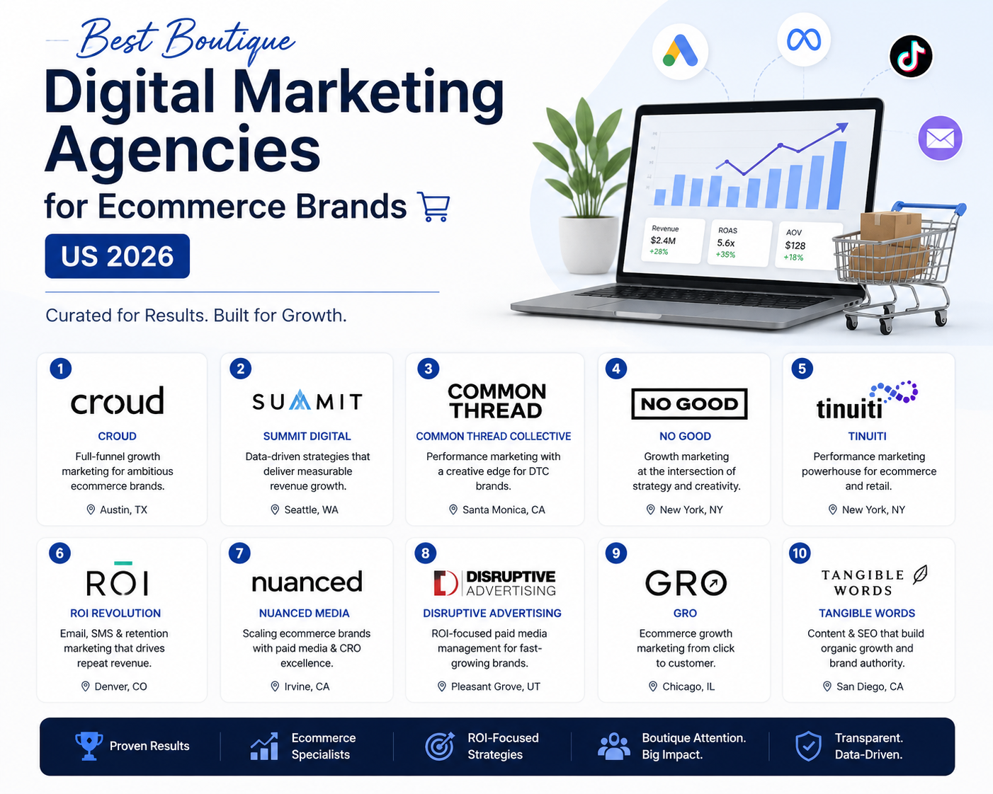 Best Boutique Digital Marketing Agencies for Ecommerce Brands US 2026
