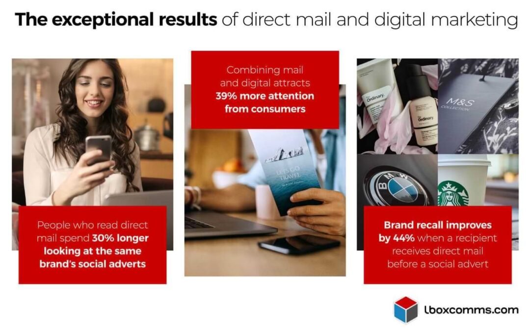 best direct mail agencies for performance marketing campaigns 2026