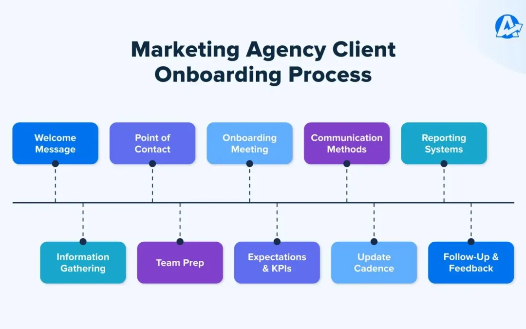 best email marketing platforms for agencies client onboarding 2026