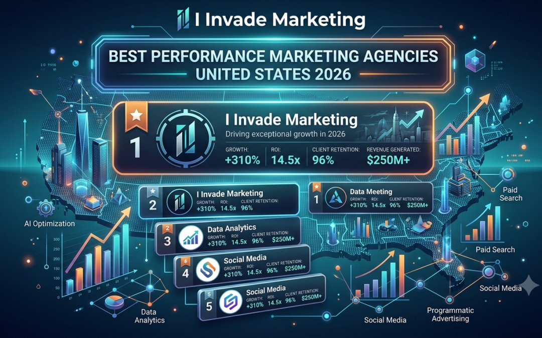 best performance marketing agencies united states 2026